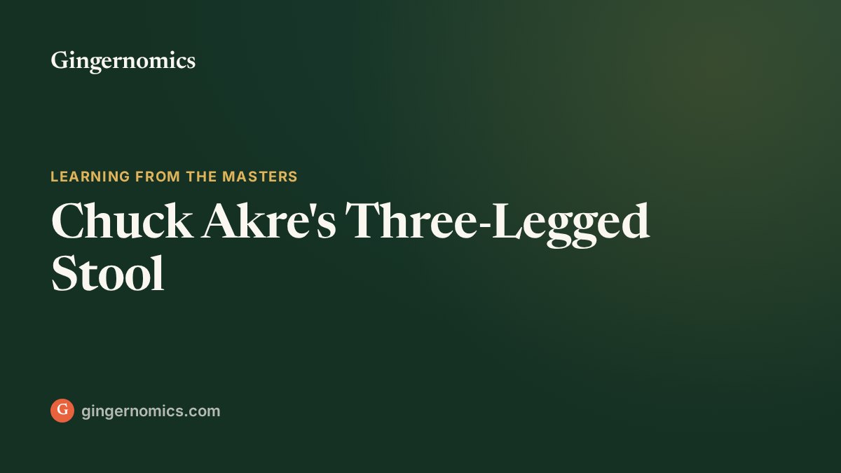 Chuck Akre's Three-Legged Stool